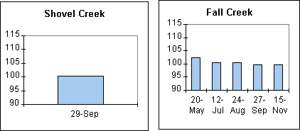 Undisplayed Graphic