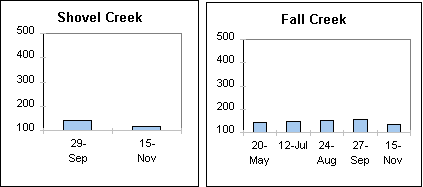 Undisplayed Graphic