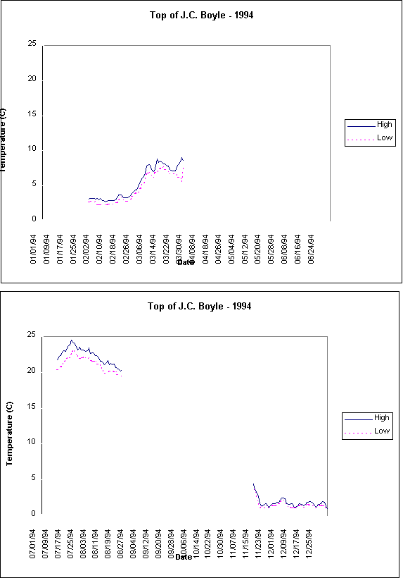 Undisplayed Graphic