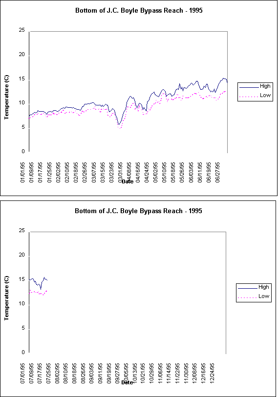Undisplayed Graphic