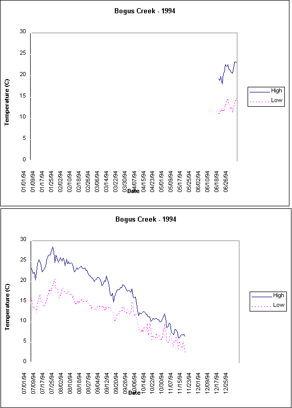 Undisplayed Graphic