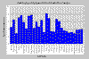 roads_chart_gual_all.gif (26928 bytes)