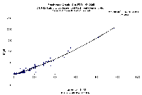 ftr_2005_turbidity_ssc_curve.gif 9K