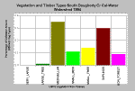 veg_chart_daugherty.gif (16465 bytes)