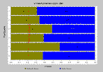 vstar_bunker_1992.gif (12412 bytes)