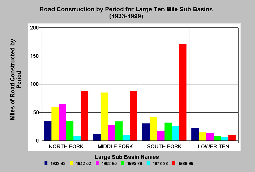 road-density-information-in-kris-ten-mile